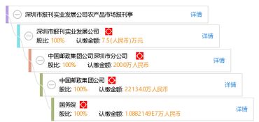 深圳市報(bào)刊實(shí)業(yè)發(fā)展公司農(nóng)產(chǎn)品市場(chǎng)報(bào)刊亭